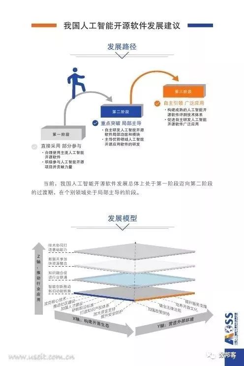 圖說中國人工智能開源軟件發(fā)展白皮書（2018） 聚焦人工智能應(yīng)用軟件開發(fā)