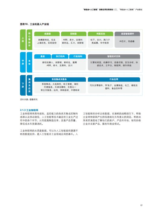 德勤咨詢(xún) 2021年制造業(yè)人工智能創(chuàng)新應(yīng)用發(fā)展報(bào)告與軟件實(shí)踐